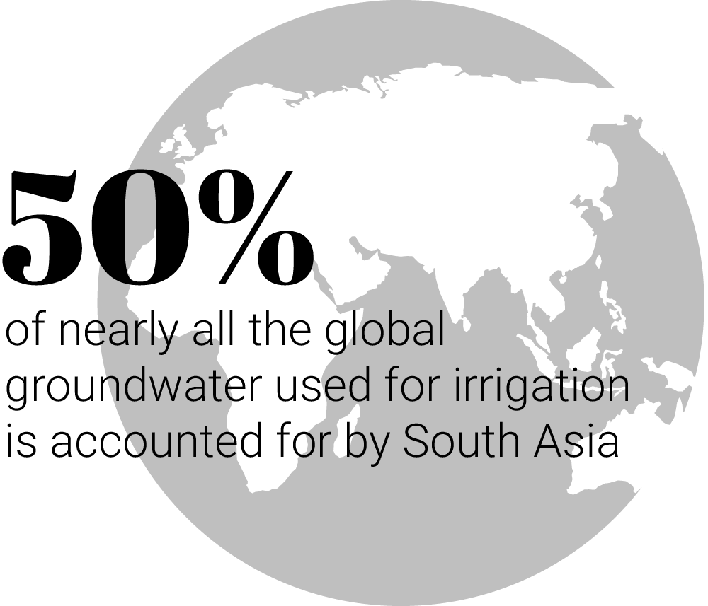 South Asia accounts for nearly half of the global groundwater used for irrigation