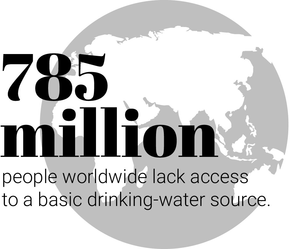 Over 785 million people worldwide lack access to a basic water source